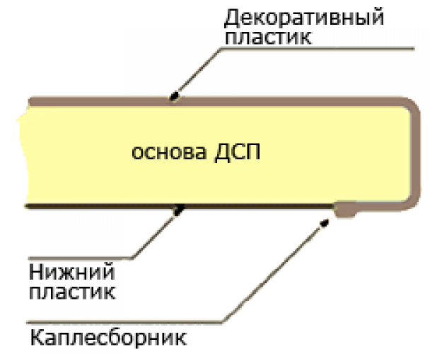 Мебельный щит (3000*600*6мм) № 184 О Шоколадный опал