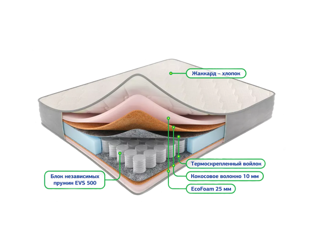 Матрас Сонель 5 зон 1600*2000