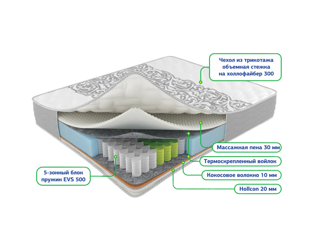 Матрас Сонель зима-лето 1200*2000